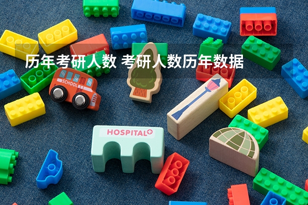 历年考研人数 考研人数历年数据
