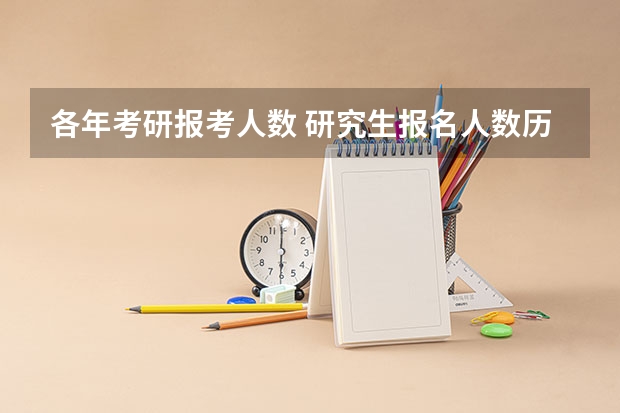 各年考研报考人数 研究生报名人数历年